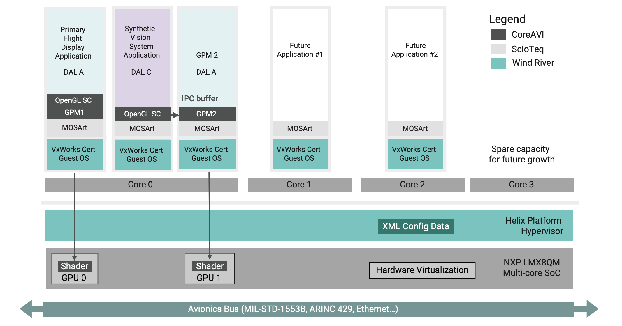 Mixing Modern Multi-core Processors with Open Architectures | Wind
